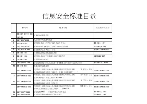 (完整版)信息安全标准目录