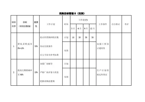 采购目标管理卡范例