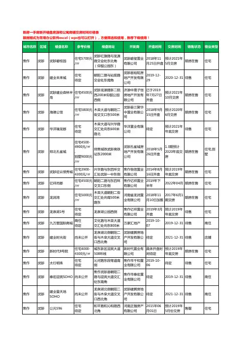焦作武陟新房一手房新开楼盘房源和公寓商铺交房时间价格表31个(2020年新版)
