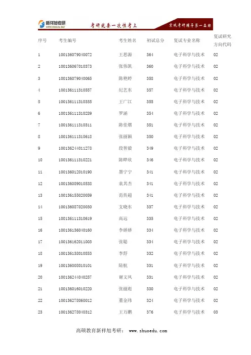 2017年考研北京邮电大学电子工程学院复试名单