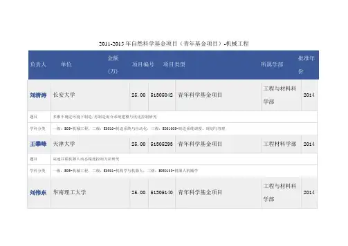 2011-2014年自然科学基金项目(青年基金项目)-机械工程
