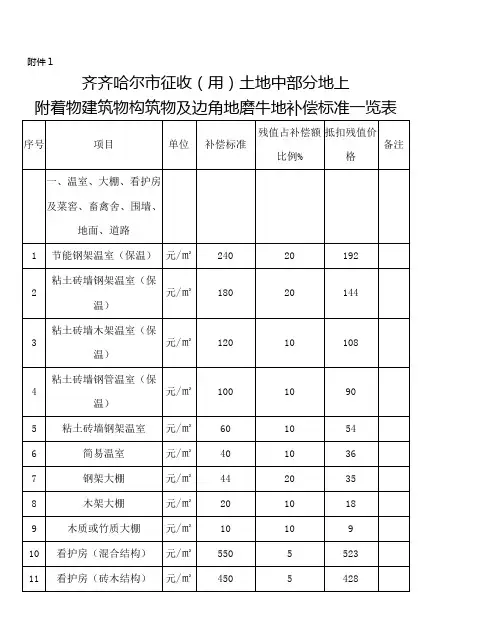 土地中部分地上附着物建筑物构筑物及边角地磨牛地补偿标