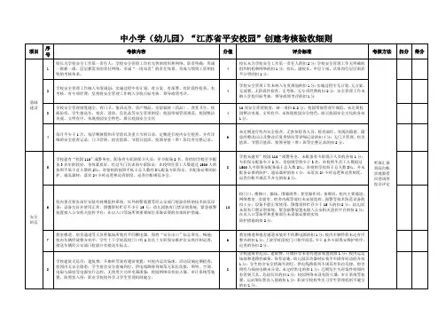 江苏省平安校园考核细则