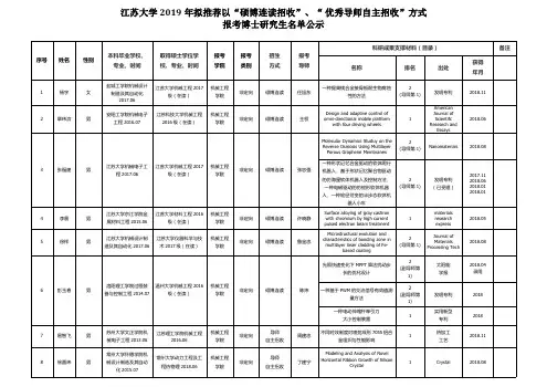 江苏大学2019年拟推荐以硕博连读招收、优秀导师自主