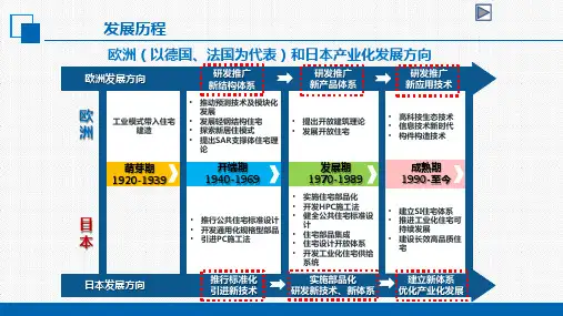 发达国家发展历程