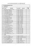 教育部关于公布2016年普通高等学校高等职业 教育专业设置备案和审批结果的通知