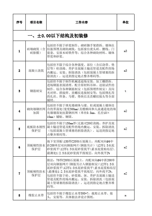 工程量结算表