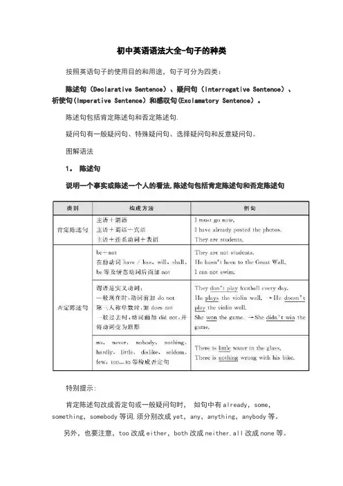 初中英语语法大全-句子种类