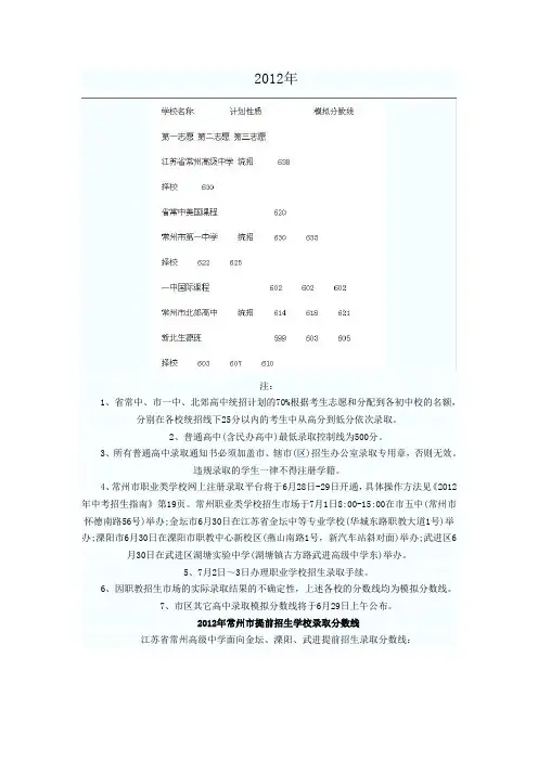 江苏省常州市历年中考录取分数线