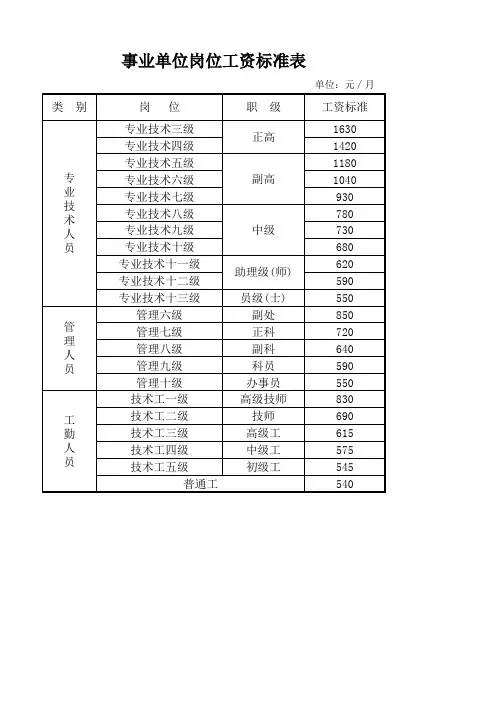 事业单位岗位工资标准表