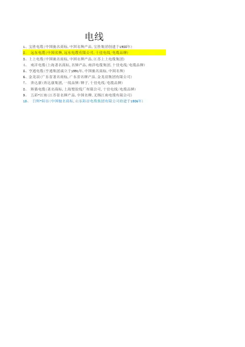 最全的---常用建筑材料品牌大全