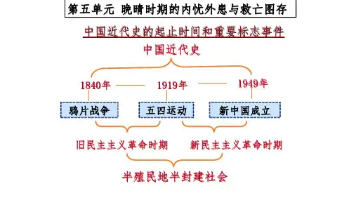 高中历史统编版(2019)必修中外历史纲要上册第15课两次鸦片战争(共27张ppt)