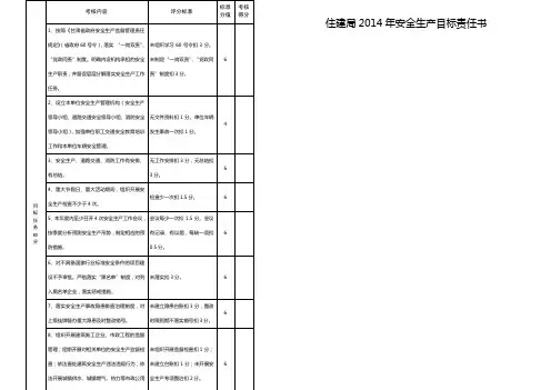 安全生产目标责任书(定稿)