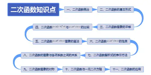 二次函数思维导图