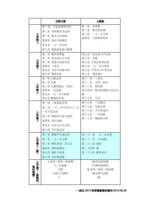 初中数学北师大版、人教版目录对比