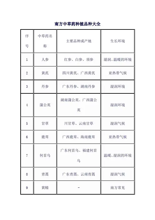 南方中草药种植品种大全
