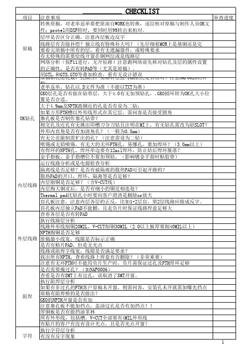 CAM全套资料 checklist