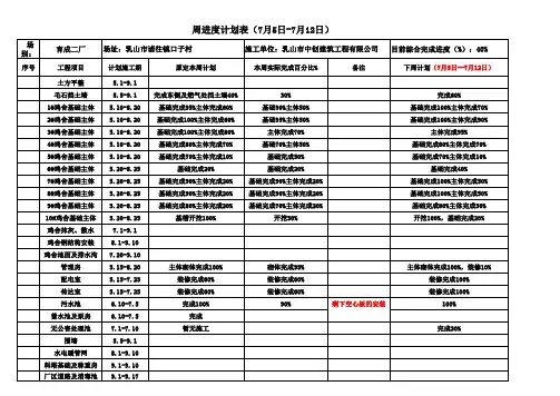 周进度计划