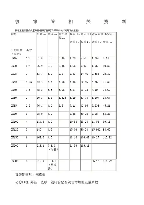 国标热镀锌钢管规格 尺寸理论重量表