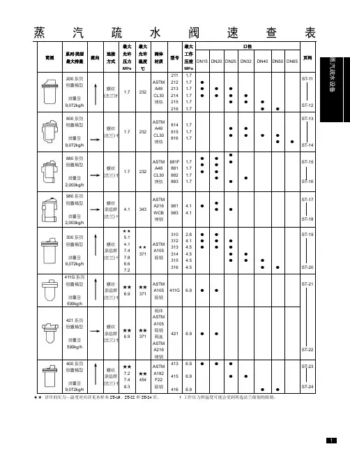常用蒸汽疏水阀型号