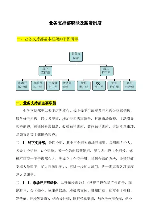 建材渠道部开发方案