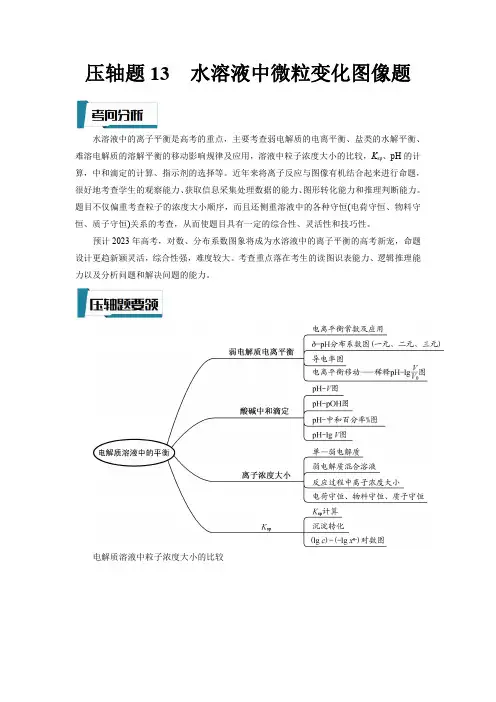 压轴题13  水溶液中微粒变化图像题(解析版)-高考化学压轴题专项训练(全国通用)