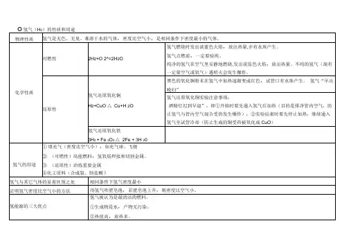 常见气体的性质及用途