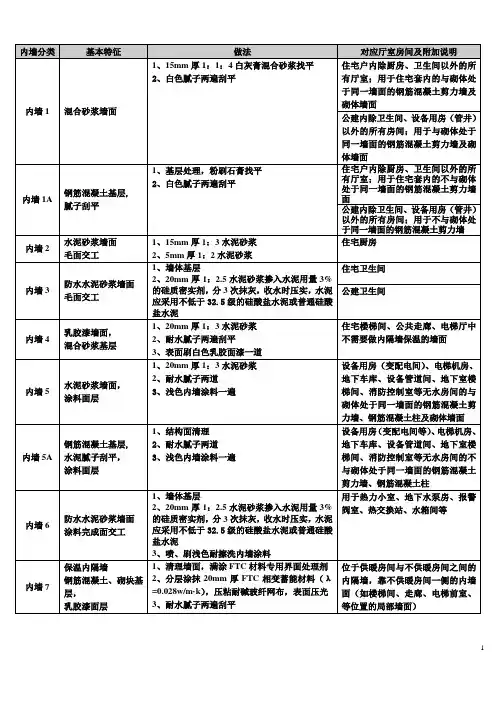 (完整word版)装饰构造统一做法表
