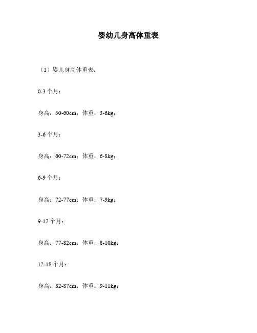 婴幼儿身高体重表