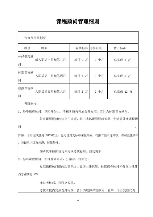 课程顾问管理细则