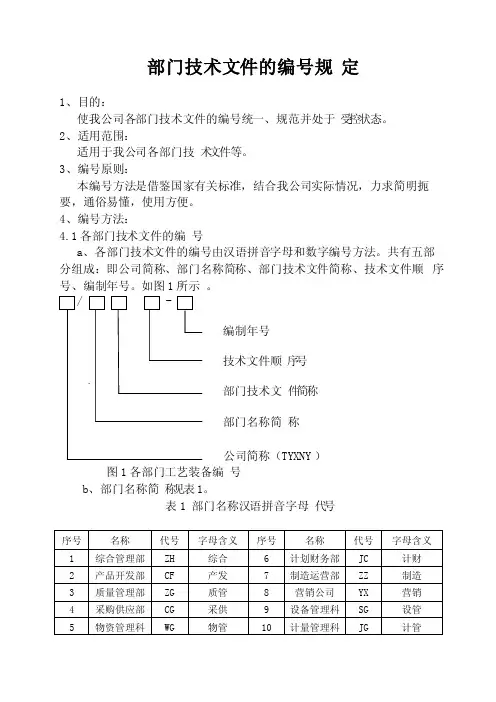 部门技术文件的编号规定