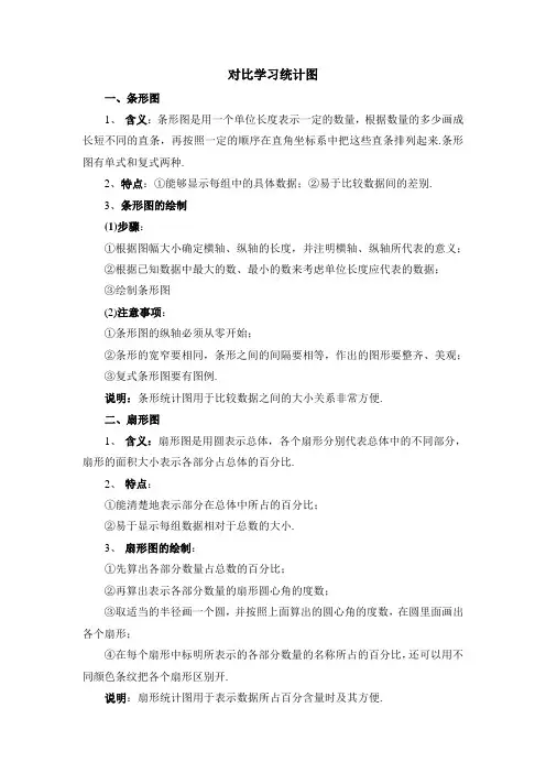 对比学习统计图