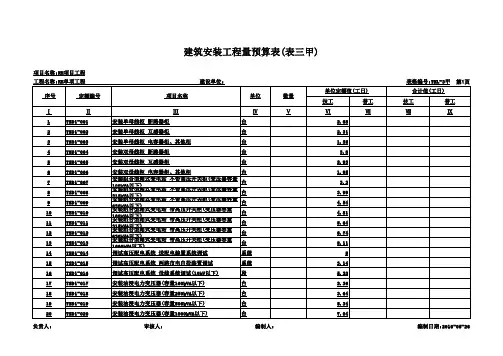 2019通信线路概预算451定额(excel版)