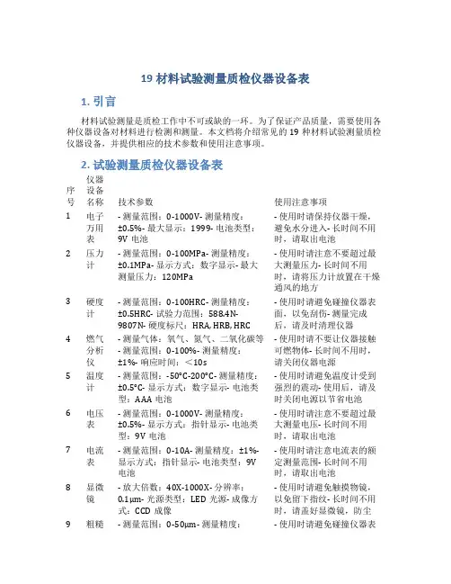 19材料试验测量质检仪器设备表