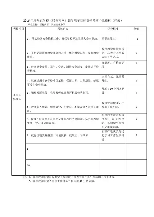 目标责任考核个性指标