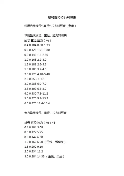 线号直径拉力对照表