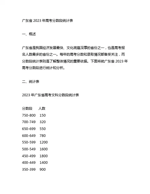 广东2023高考分数段统计表