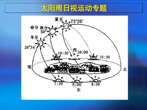人教高中地理 必修一 1.3.2 太阳视运动(共38张PPT)