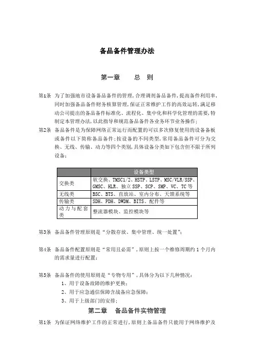 备品备件管理规定