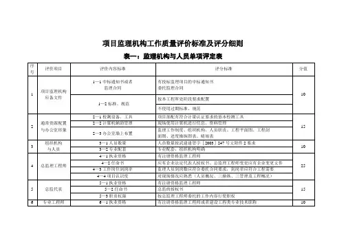 项目监理机构工作质量评价标准及评分细则