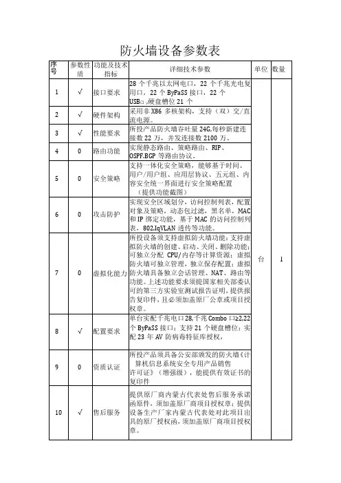 防火墙设备参数表
