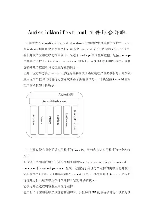 Android开发中的Manifest文件介绍