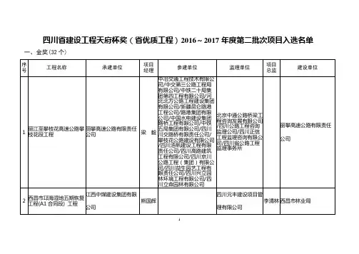 四川省建设工程天府杯奖(省优质工程)2016~2017年度第二