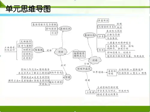 人教部编版七年级道德与法治下册教学课件：第二单元复习(共27张PPT)