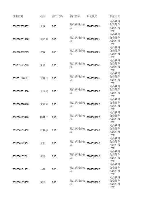 855-南昌铁路公安局(简要面试单)