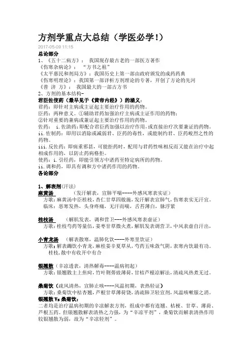 方剂学精简版重点