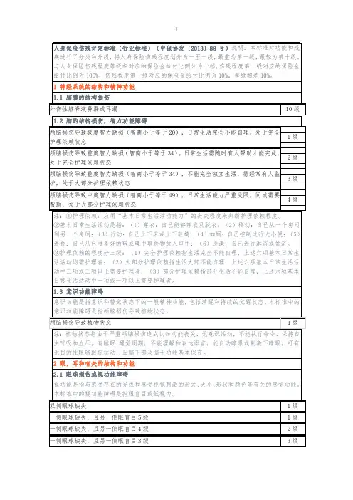 人身保险伤残评定标准(行业标准)
