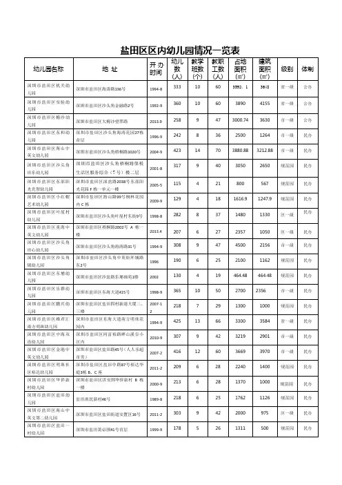 深圳盐田区幼儿园一览