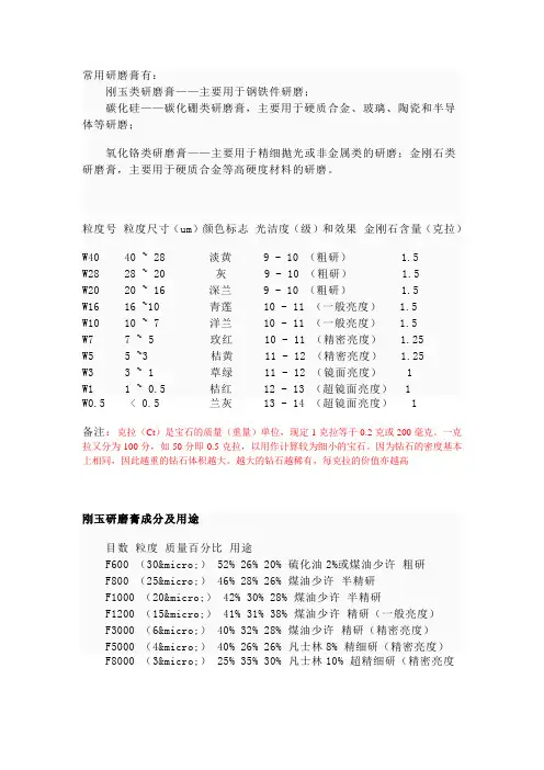 研磨膏规格