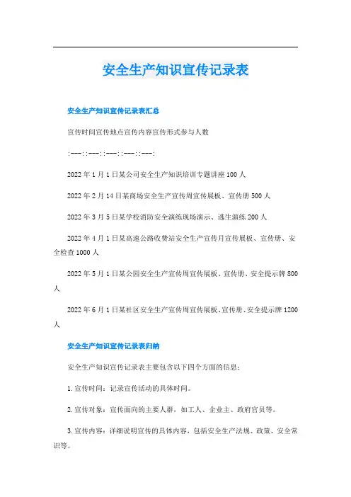 安全生产知识宣传记录表